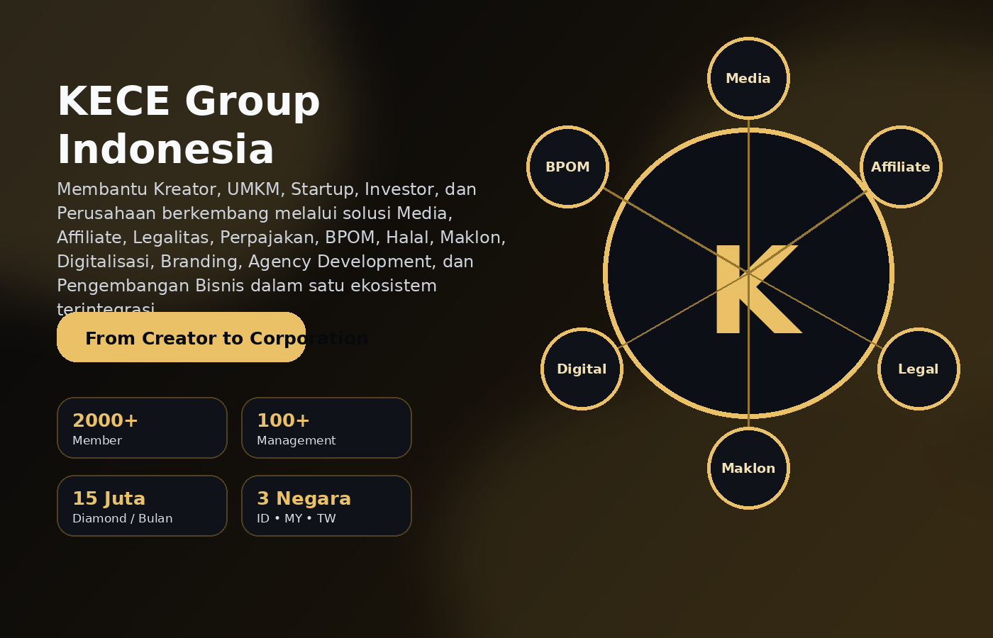 Direktori layanan KECE Group